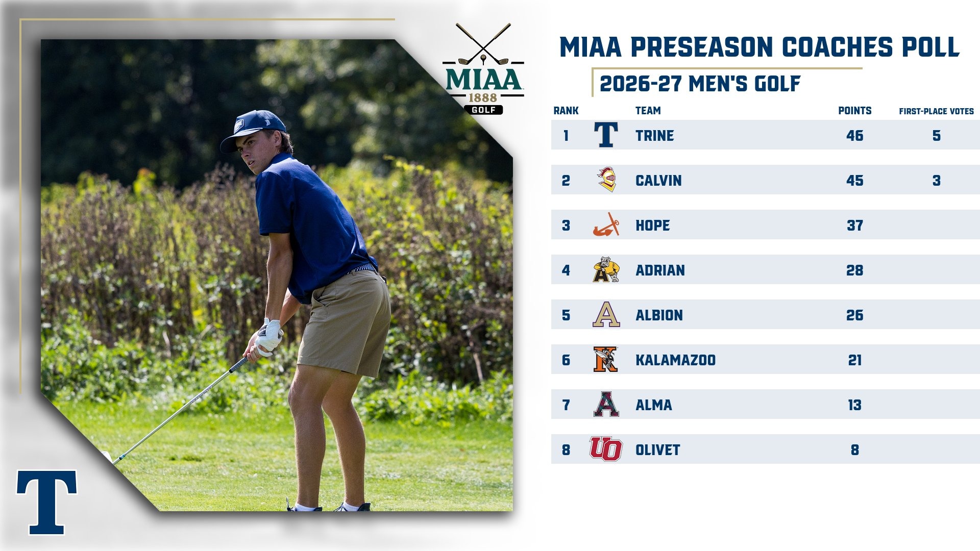 Men's Golf Preseason Poll Graphic 26-27