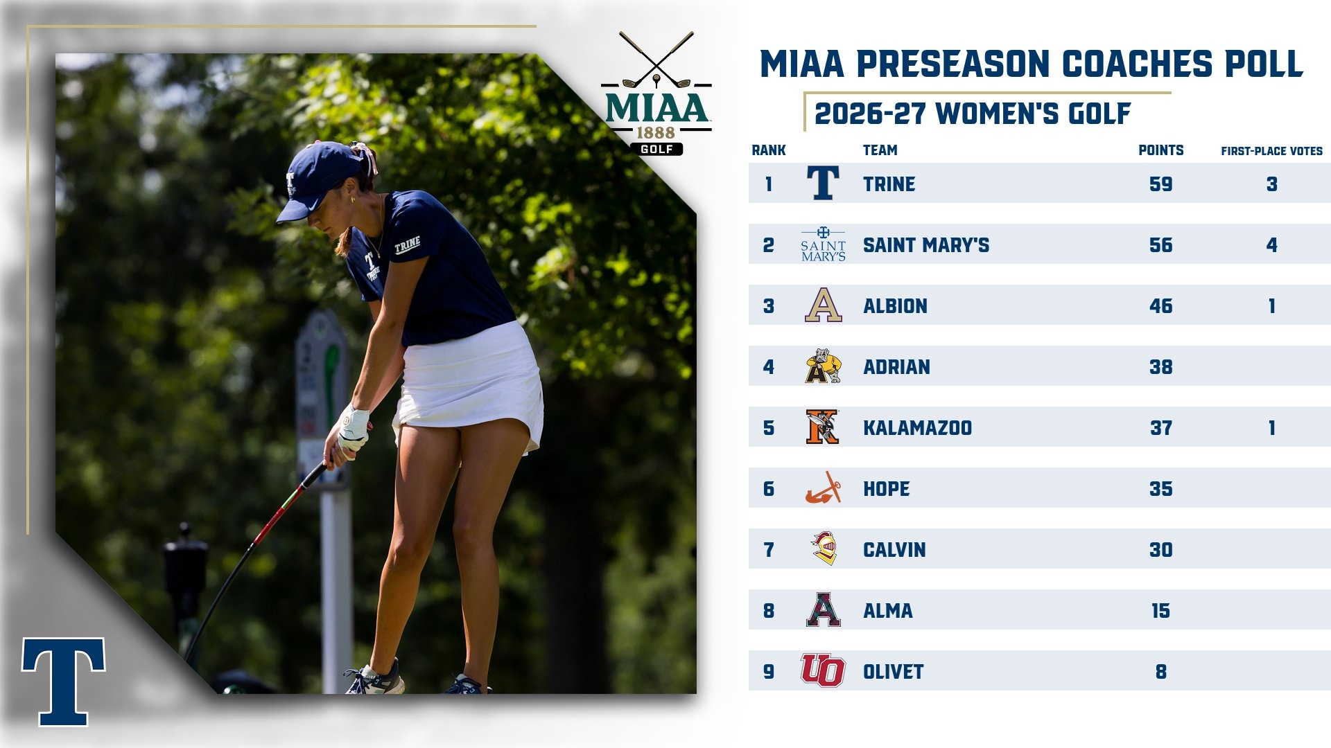 Women's Golf MIAA Coaches' Poll 26-27