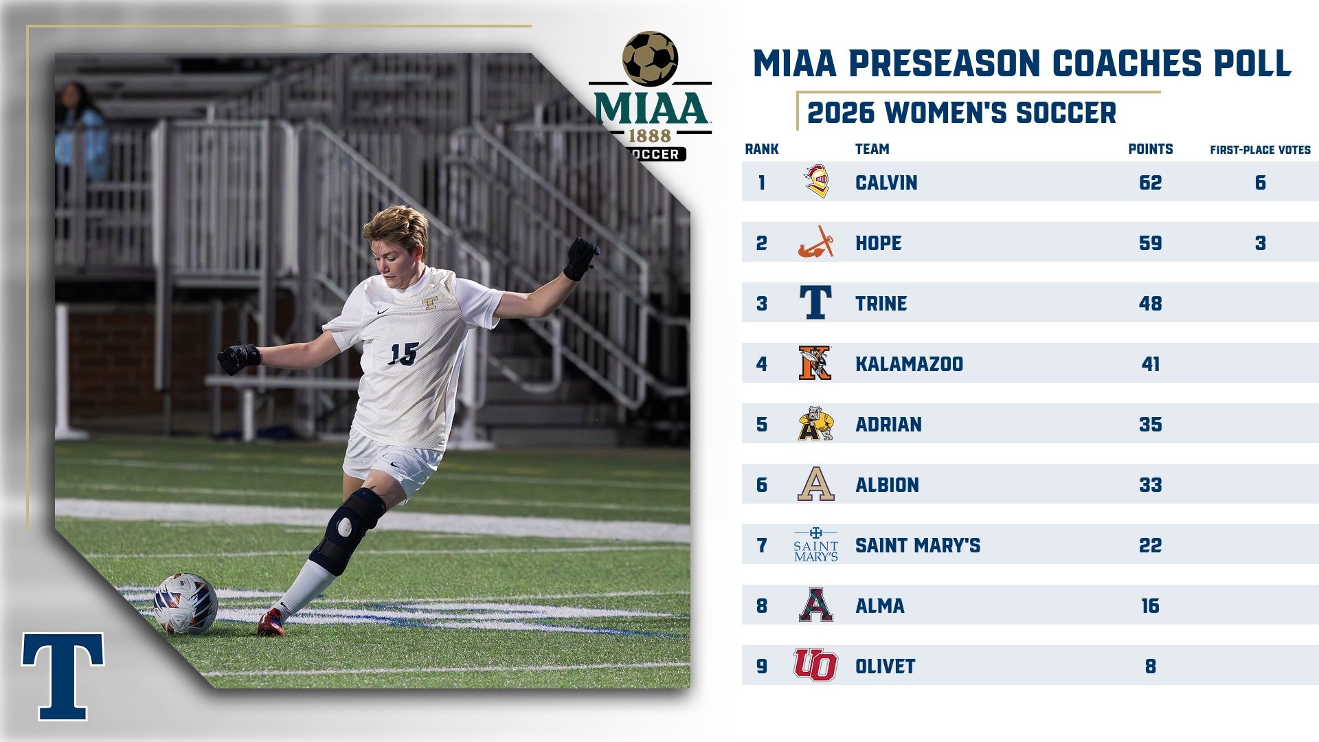 WSOC Preseason Poll Graphic 26