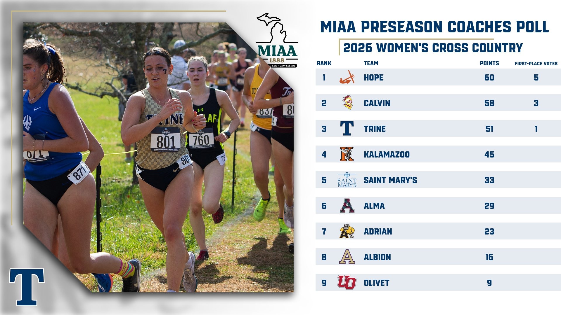 Women's Cross Country Preseason Poll Graphic