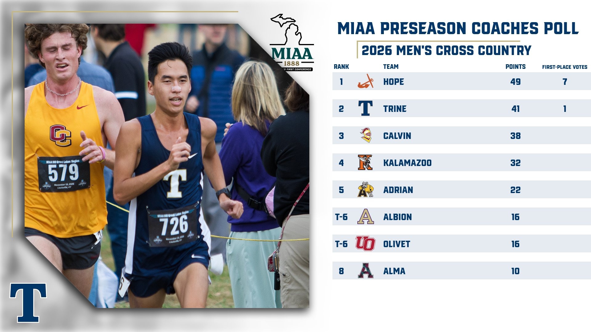 Men's Cross Country Preseason Poll