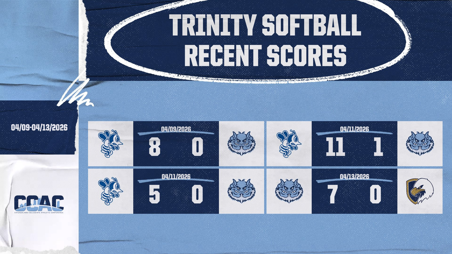 TRINITY SOFTBALL RECENT SCORES - Landscape 414