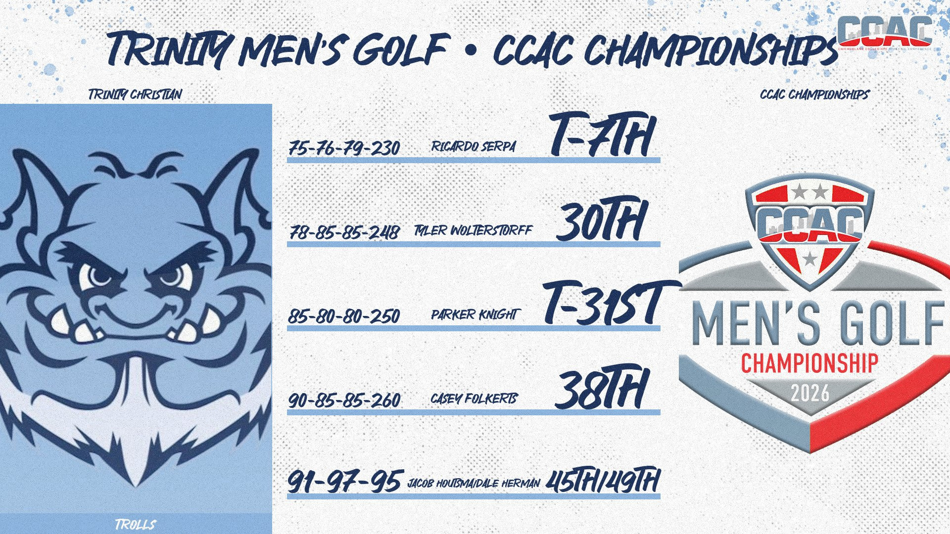 MGOLF CHAMPIONS 2026