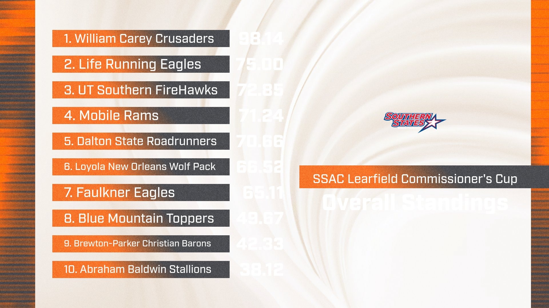 2025-26 Commish Cup