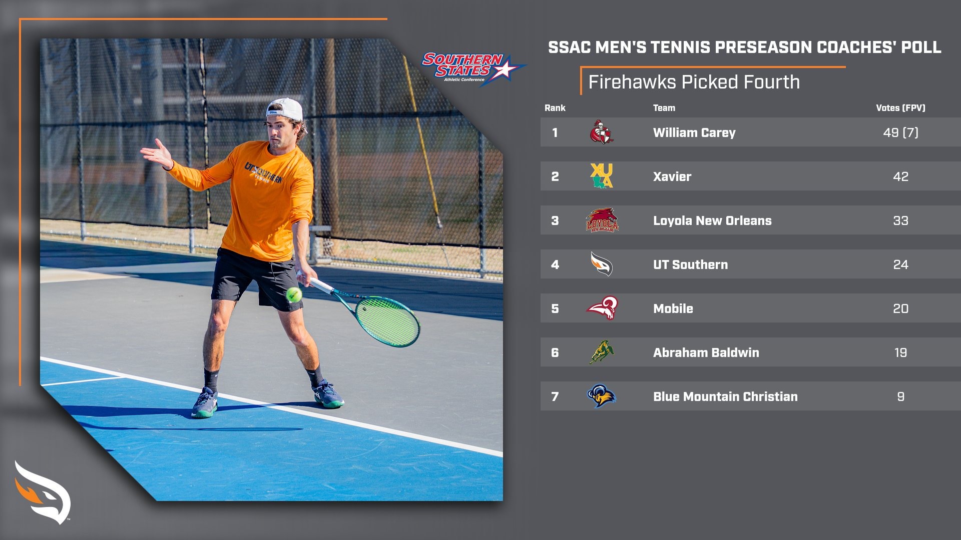 2026 SSAC MTEN Poll
