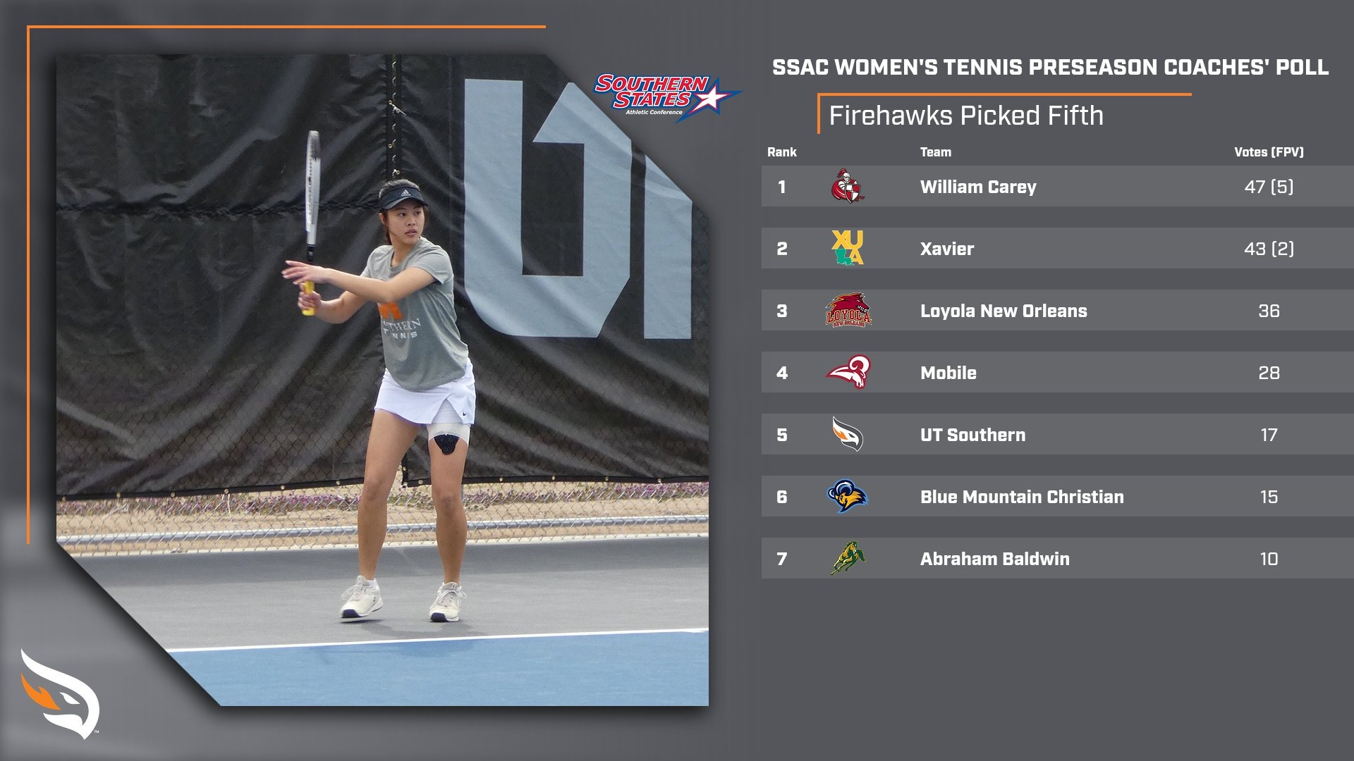 2026 SSAC WTEN Poll