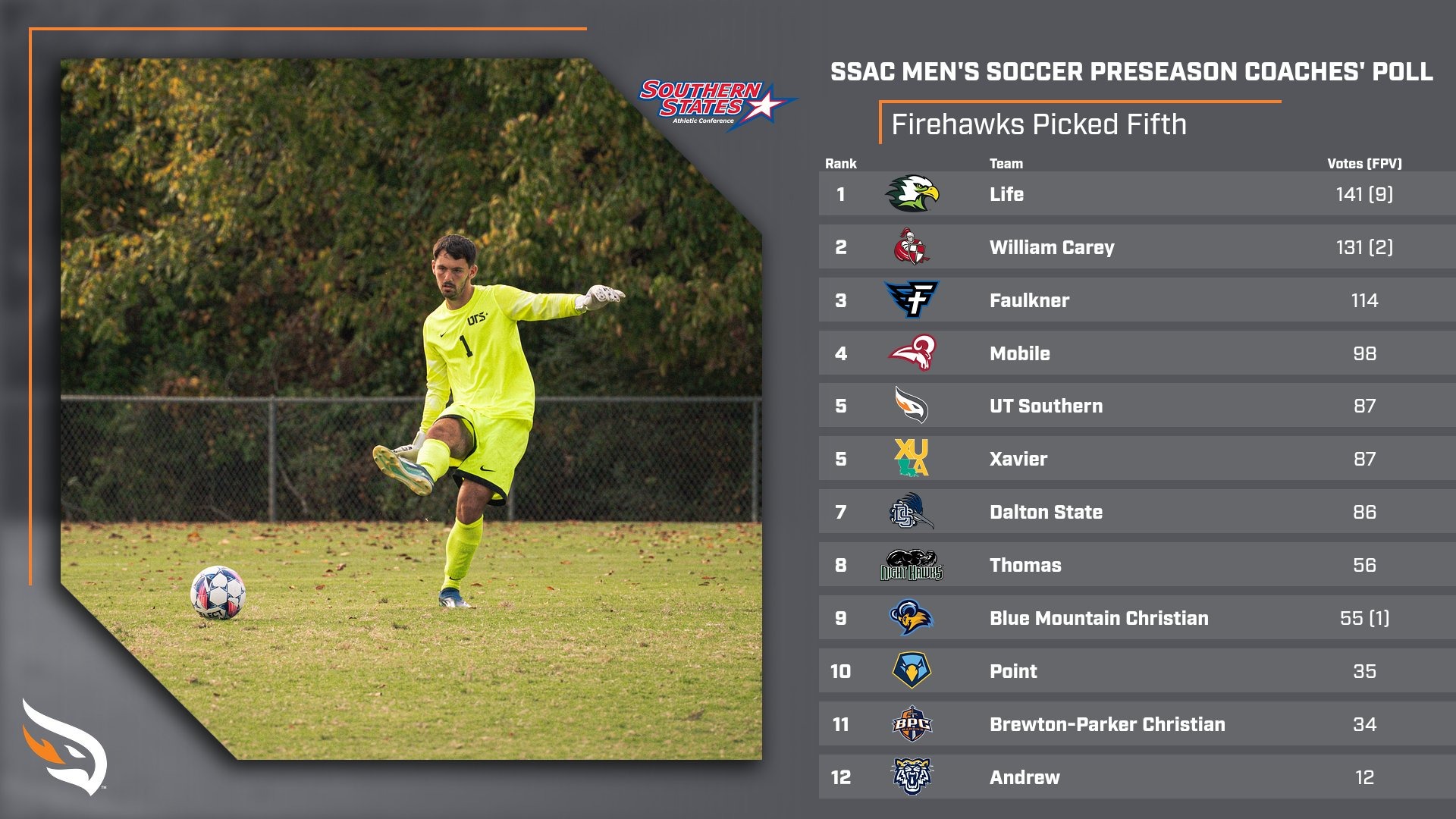 2026 SSAC MSOC Poll