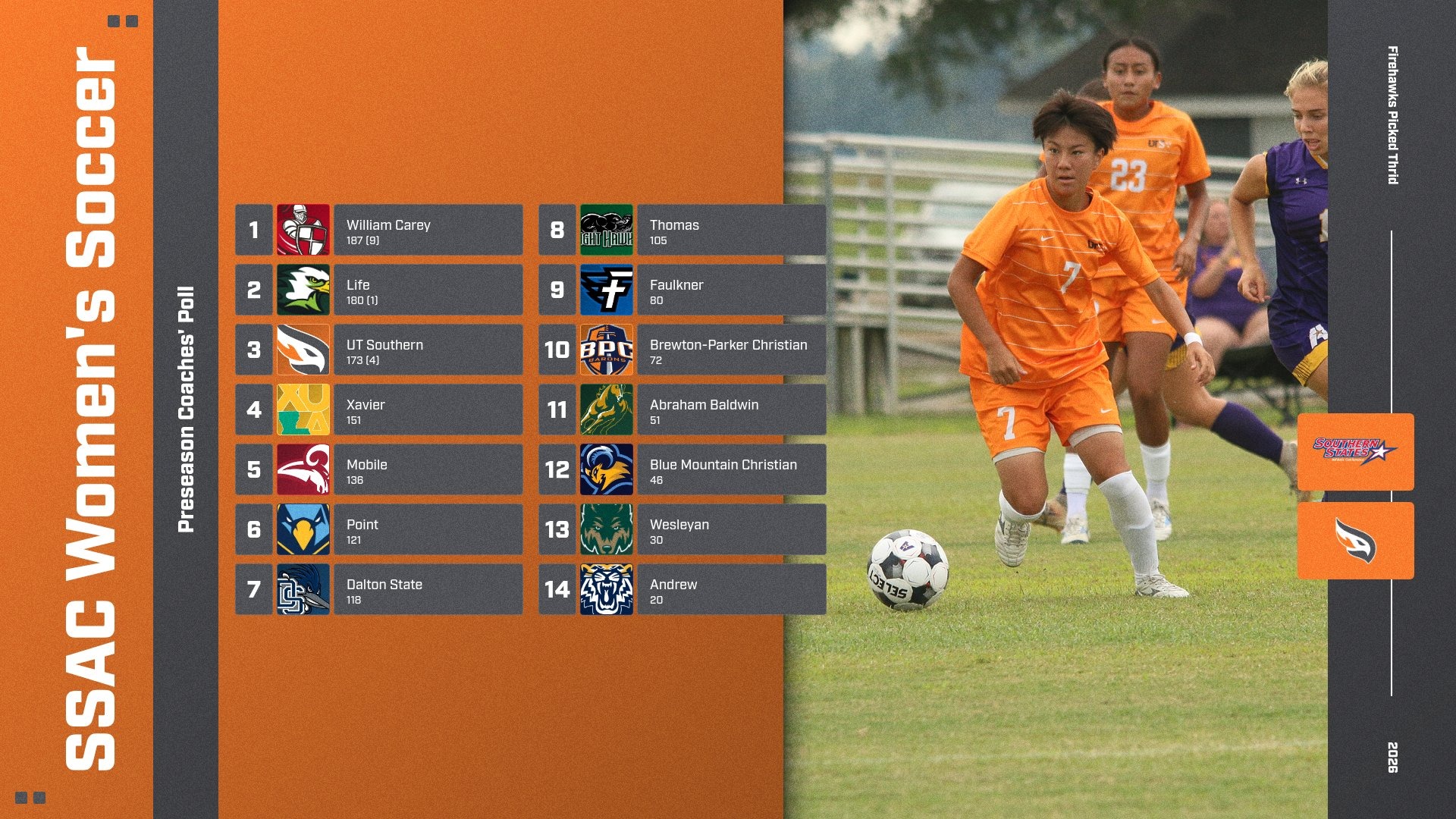 2026 SSAC WSOC Poll