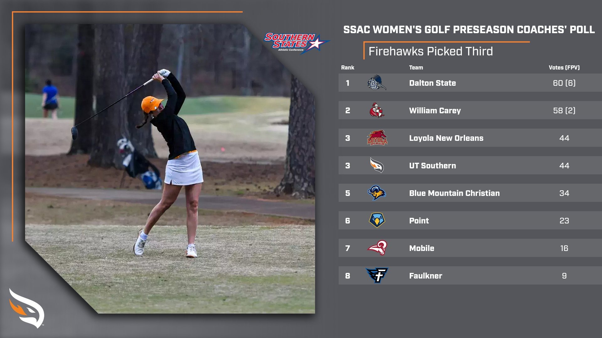 2026 SSAC WGOLF Poll