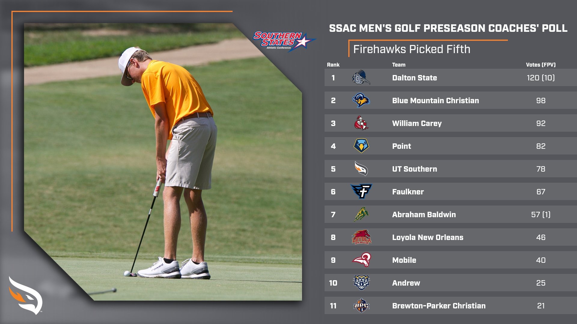 2026 SSAC MGOLF Poll