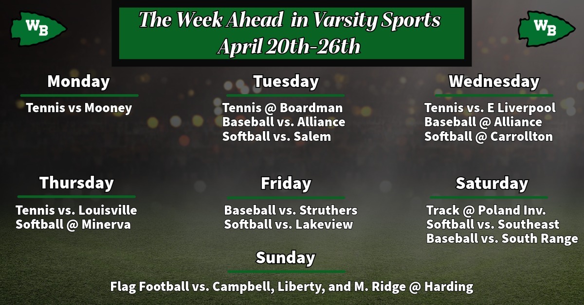 Week Ahead April 20th