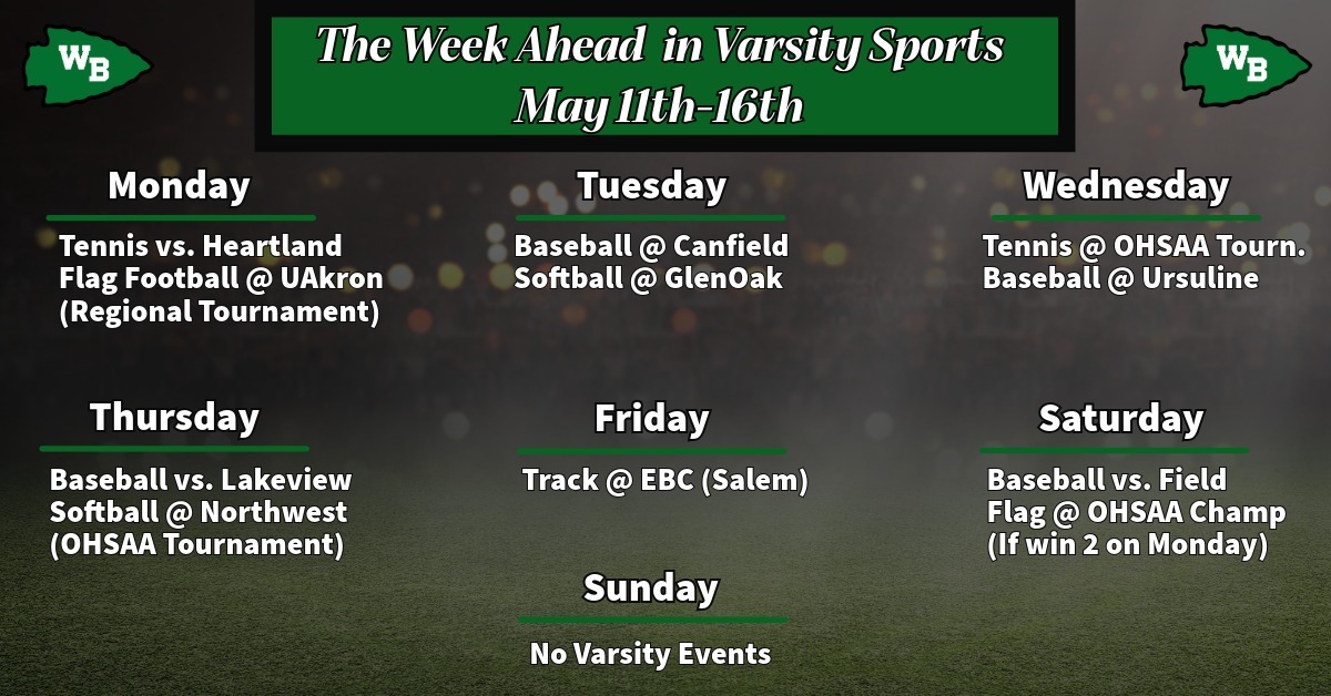 Week Ahead May 11th