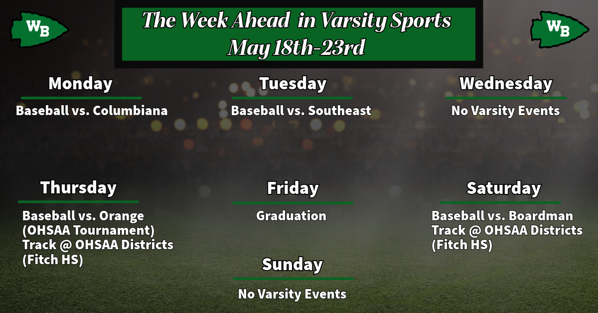 Week Ahead May 18th