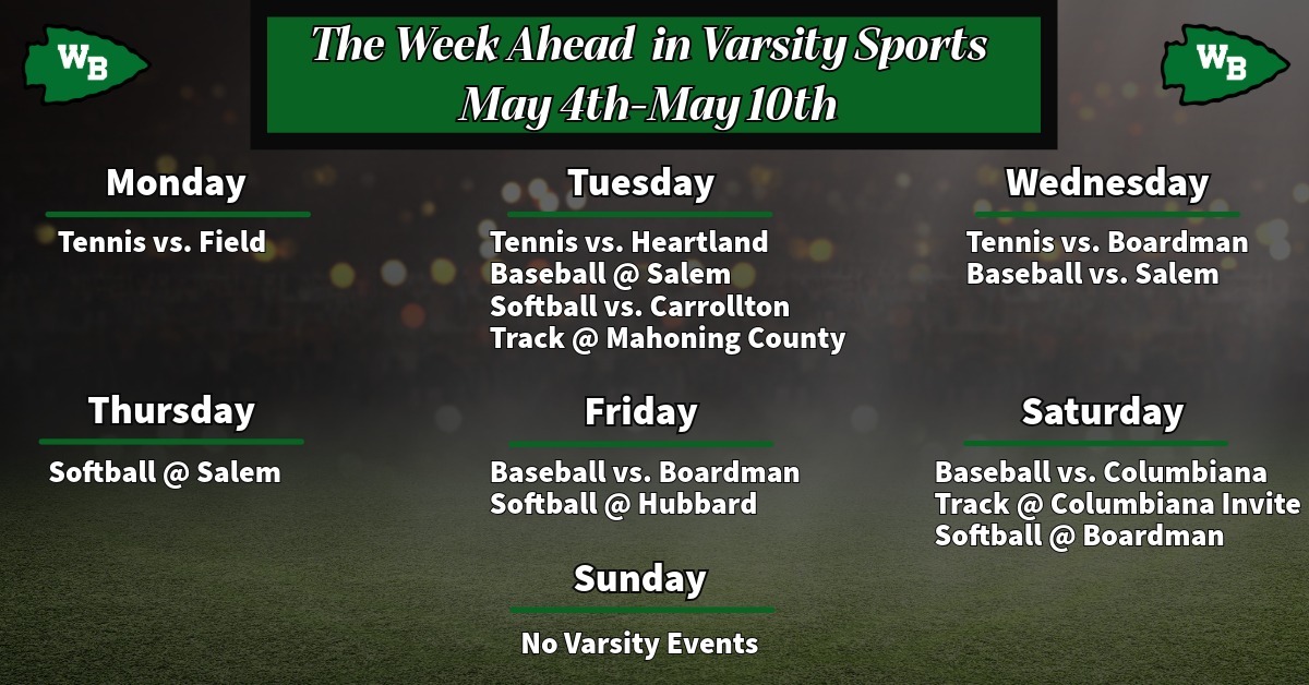 Week Ahead May 4th