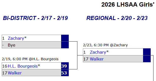 Girls Regional Round