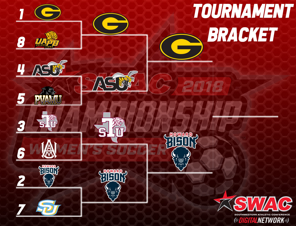 Women's Socer bracket